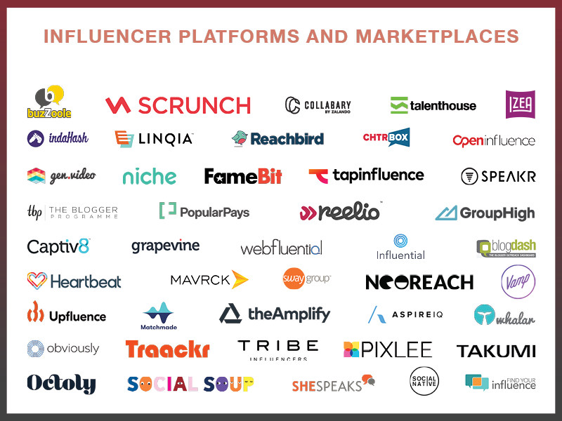 influencer platforms 